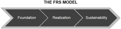 The FRS Model